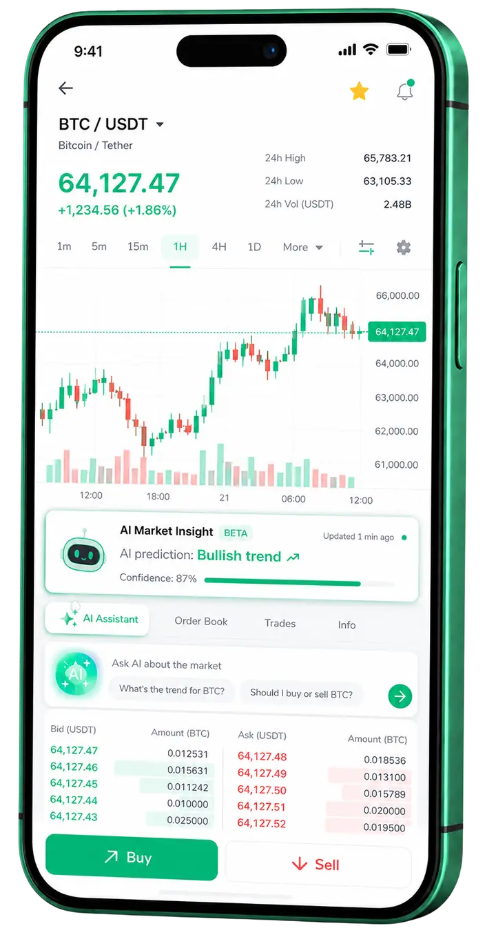 Vista móvil de trading Veritas Capital